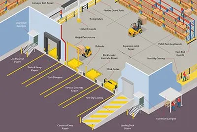 loading dock solution map thumbnail link