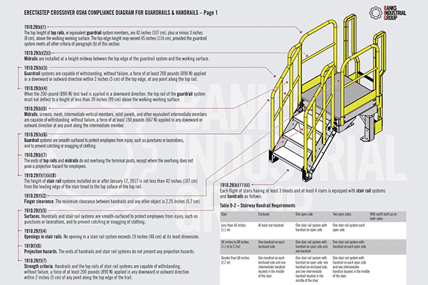 osha crossover guidelines example