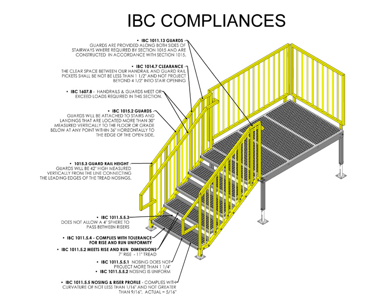 ibc-portable-stair-compliance-diagram