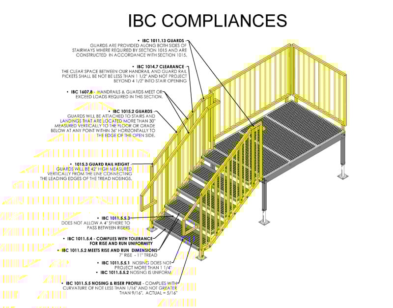ibc-portable-stair-compliance-diagram
