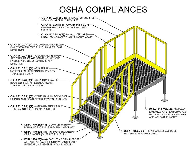 osha-portable-stair-compliance-diagram