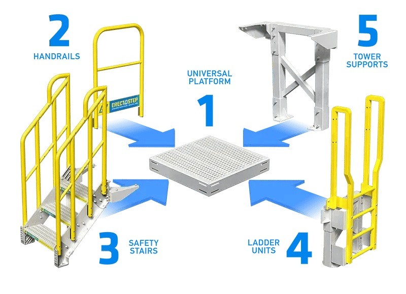 erectastep platform and modular components illustration