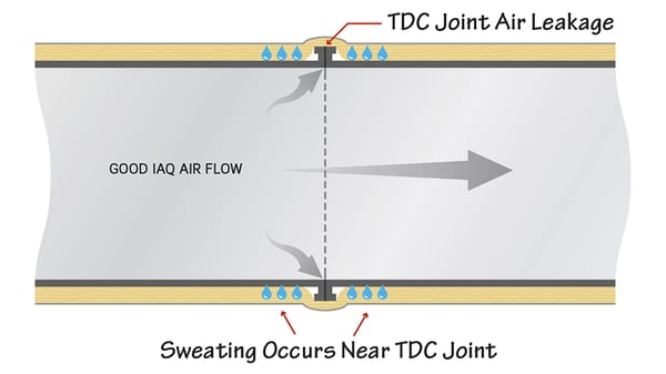 cutaway cross section of insulated sheet metal hvac duct showing normal operation
