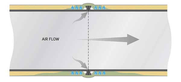 cutaway cross section of insulated sheet metal hvac duct showing air leak and wet insulation