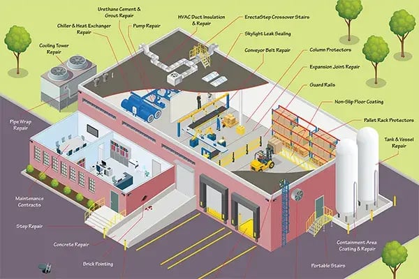 building maintenance solution map link thumbnail