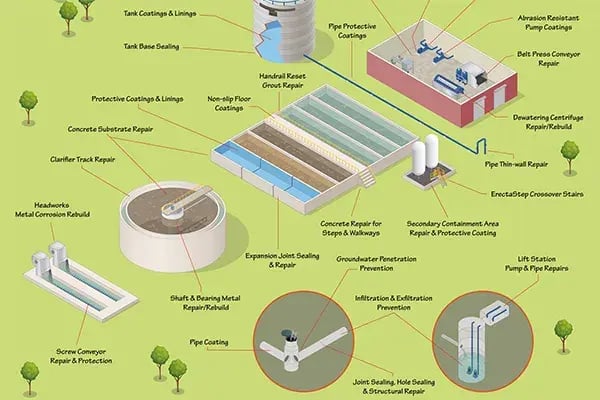 water and wastewater solutions map link