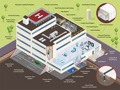 hospital maintenance interactive solutions map link