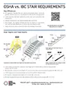 osha vs ibc requirements PDF download link graphic