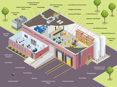building maintenance interactive solutions map link