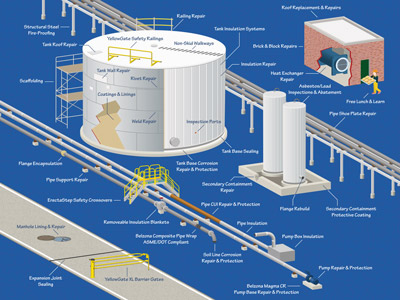 Tank Terminal Solutions Map